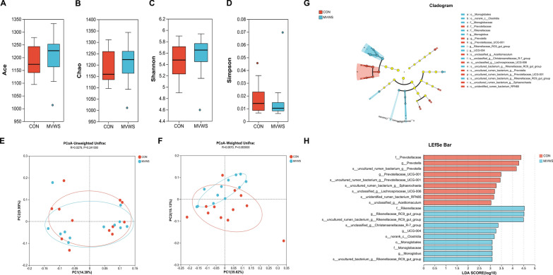 Cooling redistributed endotoxin across different biofluids via modulating the ruminal microbiota and metabolome without altering quorum sensing signal levels in heat-stressed beef bulls.