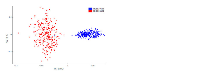 CropGene: a software package for the analysis of genomic and transcriptomic data of agricultural plants.