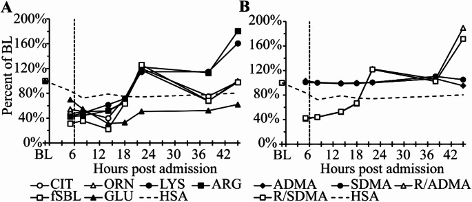 COVID-19 mRNA-1273 vaccination induced mast cell activation with strongly elevated Th<sub>2</sub> cytokines in a systemic mastocytosis patient.