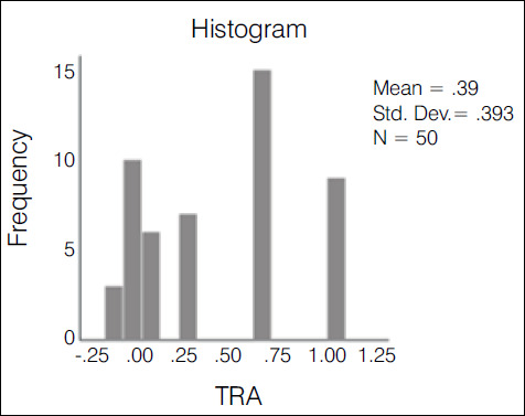 TROCHANTERIC FRACTURES: ARE THE CLASSIFICATIONS RELIABLE?