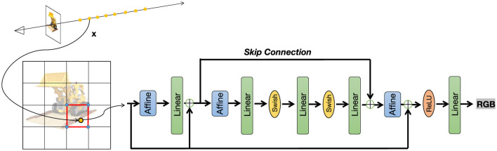 HR-NeRF: advancing realism and accuracy in highlight scene representation.