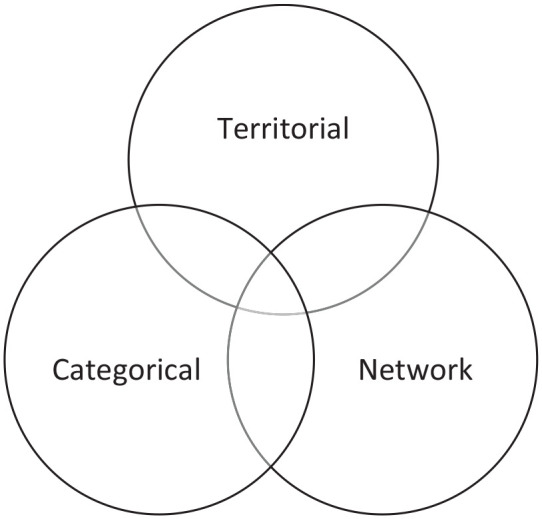 Geosocial Tools for Community Diagnosis and Health Promotion.