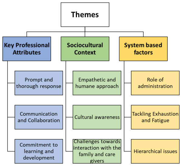 Transforming Professionalism Education in Clerkships: A Student-Driven Approach Utilizing The Hidden Curriculum.