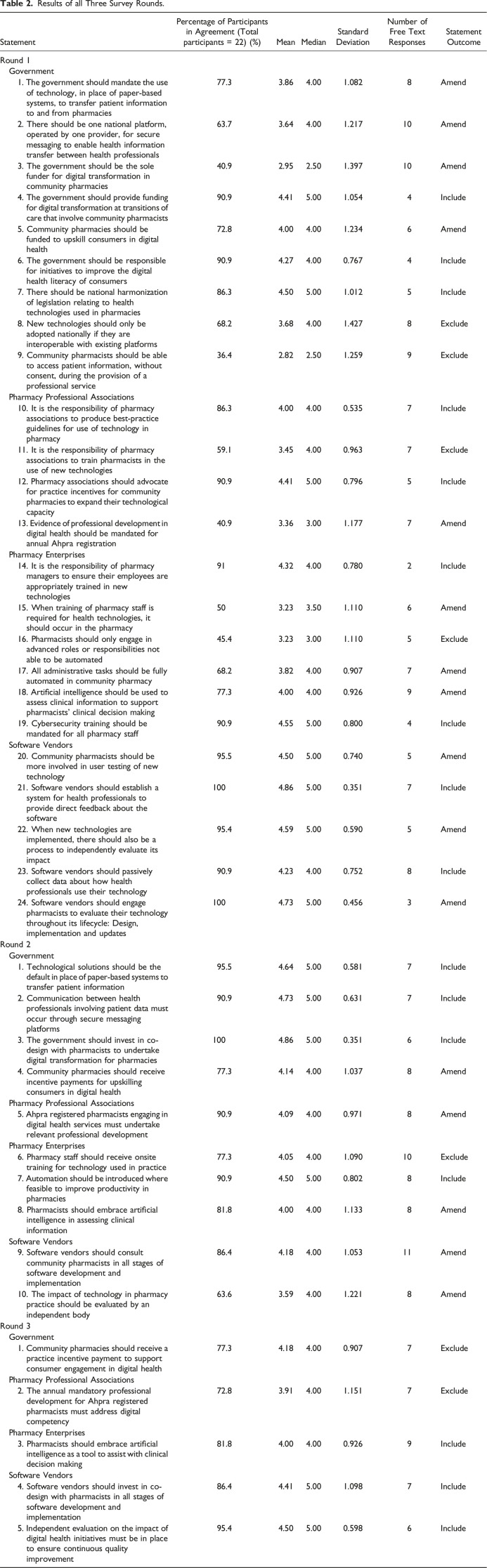 Prescription for Digital Evolution: Transformative Recommendations for Pharmacy Practice in the Digital Age.