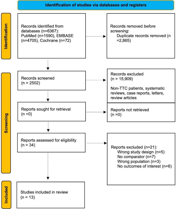 Survival benefit of secondary prevention medical therapy in takotsubo cardiomyopathy: a Bayesian network meta-analysis.