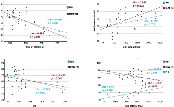 Hyperspectral Imaging for Microcirculatory Assessment of Patients undergoing Transcatheter and Surgical Aortic Valve Replacement-a Prospective Observational Pilot Study.