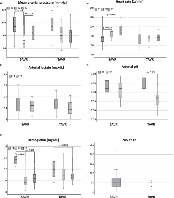 Hyperspectral Imaging for Microcirculatory Assessment of Patients undergoing Transcatheter and Surgical Aortic Valve Replacement-a Prospective Observational Pilot Study.