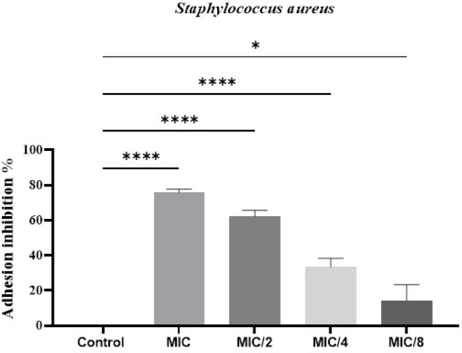 Impact of oleuropein on <i>Candida albicans</i> and <i>Staphylococcus aureus</i> adhesion and its mediated toxicity in Zebrafish (<i>Danio rerio</i>) embryos.