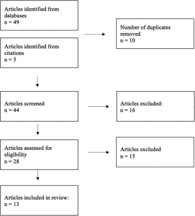 Patient-Reported Factors Influencing Clinical Trial Participation: An In-depth Analysis of Patients With Lupus and Rheumatoid Arthritis.