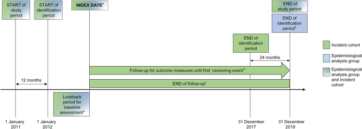 Real-World Prevalence, Incidence and Management of Systemic Lupus Erythematosus in Germany: A Retrospective Claims Data Analysis.