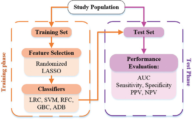 Machine Learning Helps in Prediction of Tobacco Smoking in Adolescents.