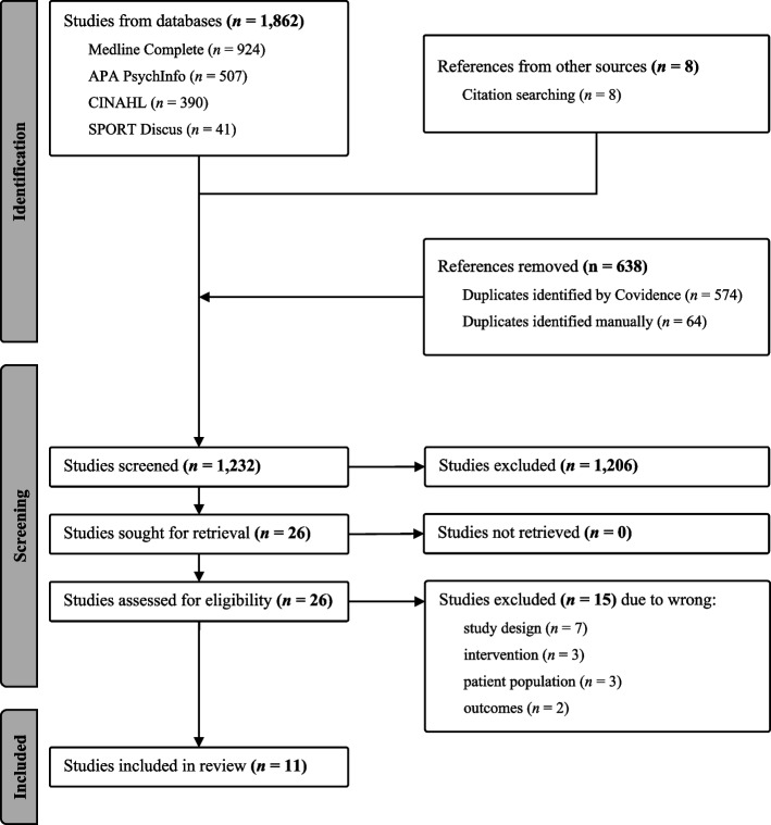 Targeting mental health and wellbeing in women who have experienced gender-based violence through moderate-vigorous physical activity: a systematic review.