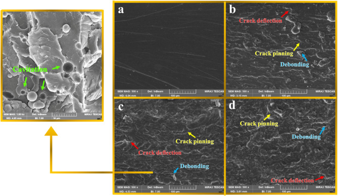 Thermomechanical analyses and ANN modeling of novel epoxy adhesives with CSR particles and zinc oxide nanoparticles in structural bonding.