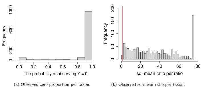 A semiparametric quantile regression rank score test for zero-inflated data.