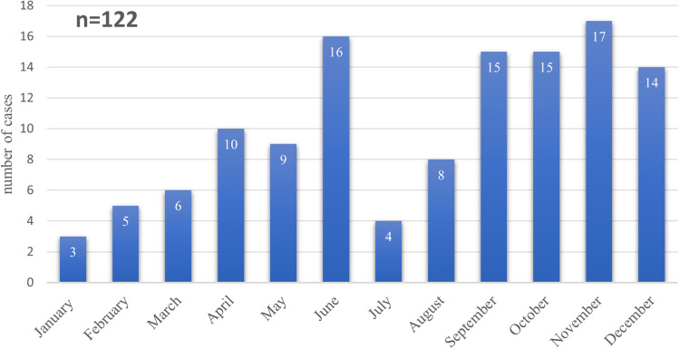 Clinical and Laboratory Profiles of Rhinovirus-Infected Preschool Children: Identifying Risk Factors for Subsequent Asthma.