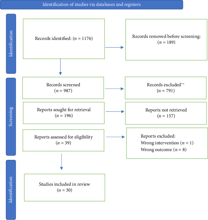 Risk Factors Related to the Development of Nonalcoholic Fatty Liver: A Systematic Review.
