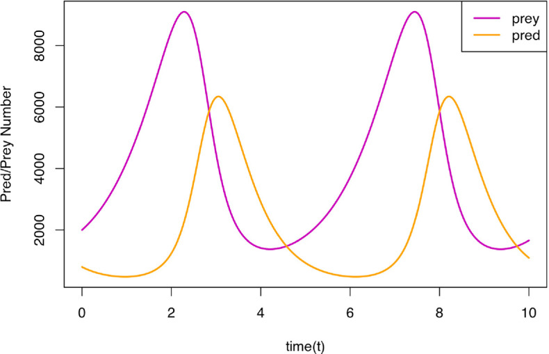 Systematic structural discrepancy assessment for computer models.