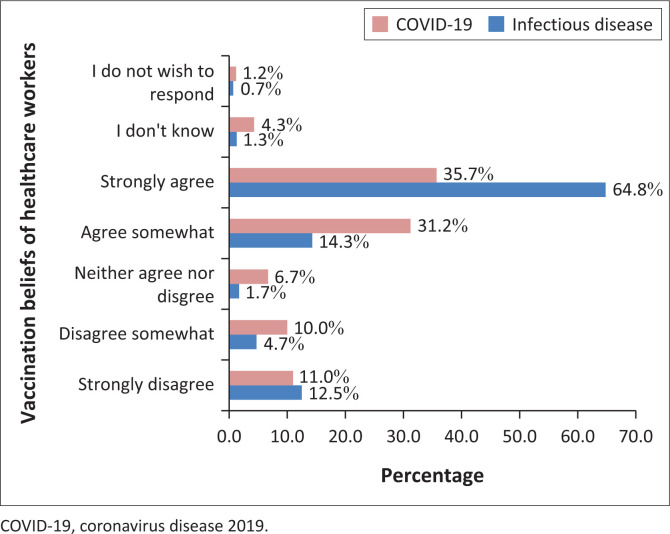Vaccine uptake, barriers and enhancers of COVID-19 vaccination among healthcare workers from high-burden cities in Ethiopia.