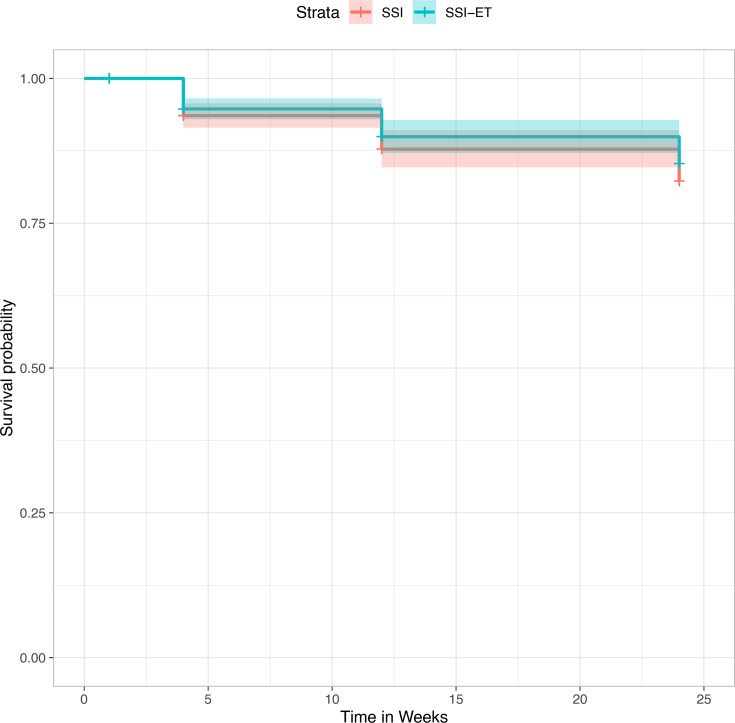 Single-session intervention with and without video support to prevent the worsening of emotional distress among healthcare workers during the SARS-CoV-2 pandemic: a randomised clinical trial.