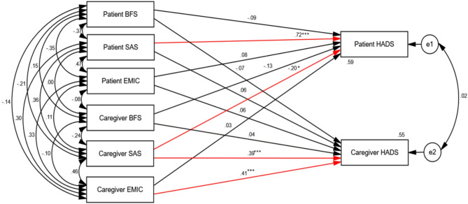 The interrelationship of depression, stigma, and suicide risk among patients with bipolar disorder and their caregivers: a six-month follow-up study.