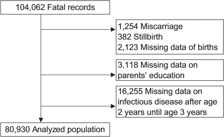 Associations of Parental Education With Children's Infectious Diseases and Their Mediating Factors: The Japan Environment and Children's Study (JECS).