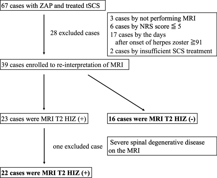 Abstract Image