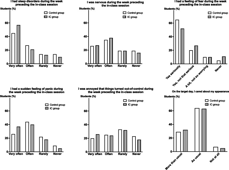 Evaluation of the Inverted Classroom Approach in a Case-Study Course on Antithrombotic Drug Use in a PharmD Curriculum: French Monocentric Randomized Study.
