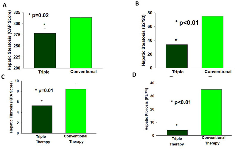 Glycemic and non-glycemic benefits of initial triple therapy versus sequential add-on therapy in patients with new-onset diabetes: results from the EDICT study.