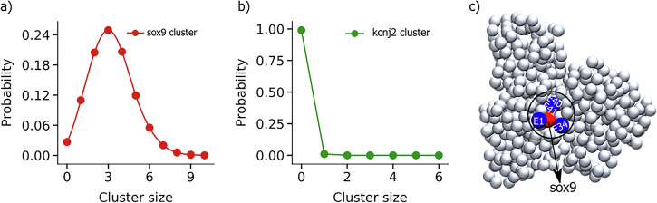 Predicting gene expression changes from chromatin structure modification.