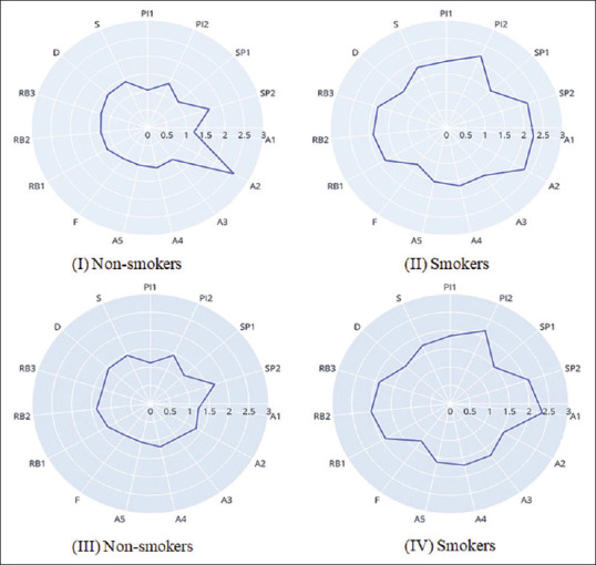 Machine Learning Helps in Prediction of Tobacco Smoking in Adolescents.