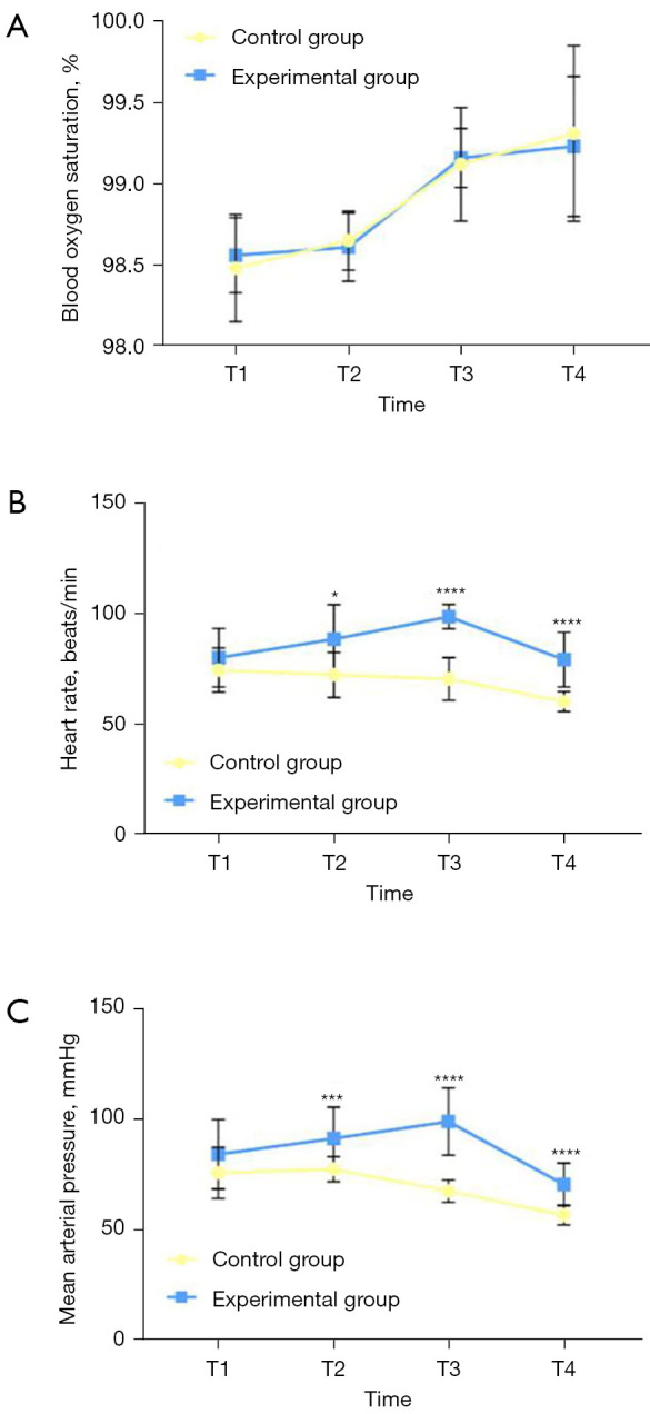 Effectiveness of intravenous administration of a combination of sufentanil and esketamine on post-cardiac surgery pain management and depression: a randomized controlled trial.