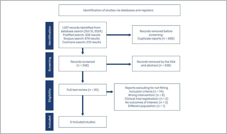 Letrozole and clomiphene versus letrozole alone for ovulation induction in women with PCOS: a systematic review and meta-analysis.