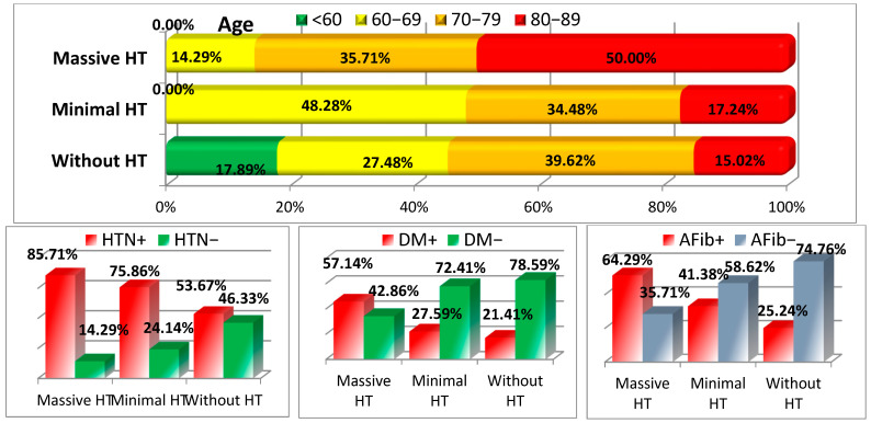 Risk Factors and Outcomes of Hemorrhagic Transformation in Acute Ischemic Stroke Following Thrombolysis: Analysis of a Single-Center Experience and Review of the Literature.