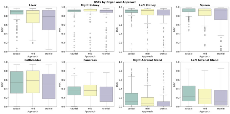 Using Segment Anything Model 2 for Zero-Shot 3D Segmentation of Abdominal Organs in Computed Tomography Scans to Adapt Video Tracking Capabilities for 3D Medical Imaging: Algorithm Development and Validation.