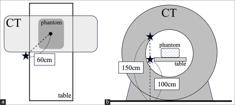 Usefulness of high tube voltage conditions in CT Fluoroscopy during CT-guided biopsy: Preliminary study.