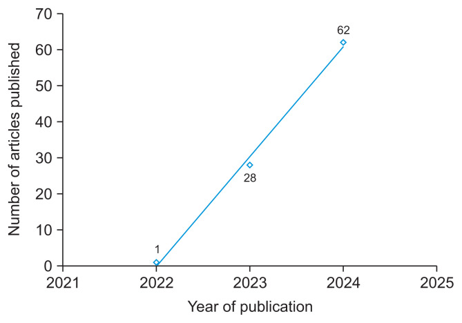 Generative Pre-trained Transformer: Trends, Applications, Strengths and Challenges in Dentistry: A Systematic Review.