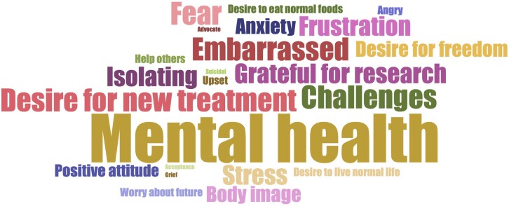 People and Families Affected by Glycogen Storage Disease Type Ia: An Analysis of Narrative Accounts Written by Individuals Living with GSDIa and Their Caregivers.