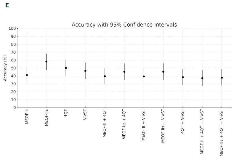 What Combination of Generic Bedside Screening Tools Is Optimal to Capture Patients with Penetration/Aspiration Due to Dysphagia? Comparing Single Bedside Tools Versus Combinations of Tools for Sensitivity and Specificity.