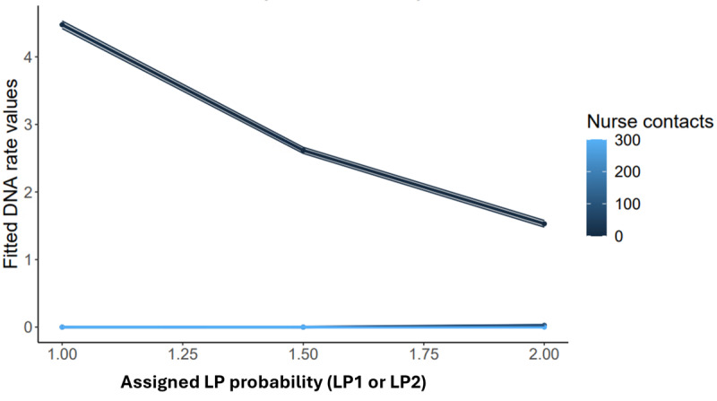 Subtyping Service Receipt in Personality Disorder Services in South London: Observational Validation Study Using Latent Profile Analysis.