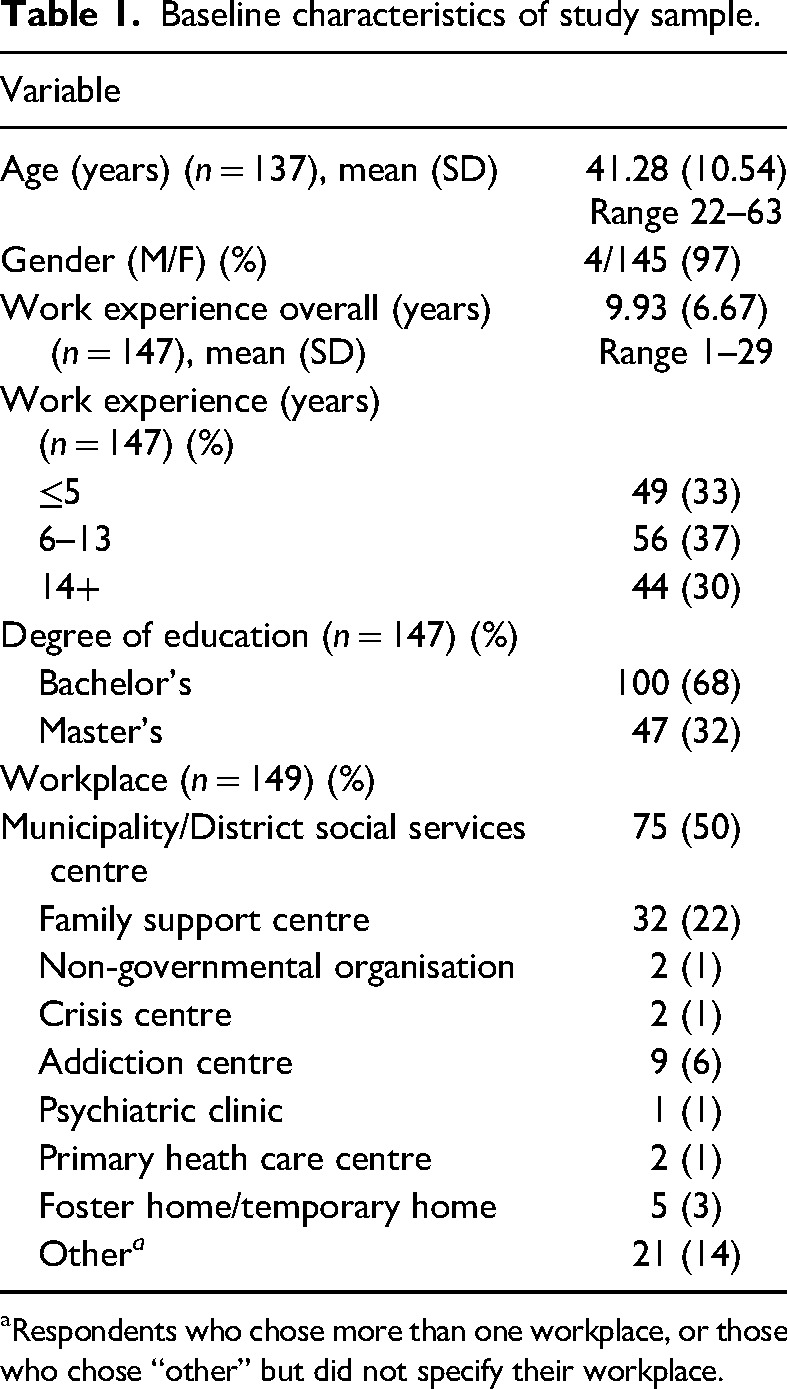Professional competencies in social work concerned with alcohol use problems in Lithuania: Moving beyond 'know-how'.