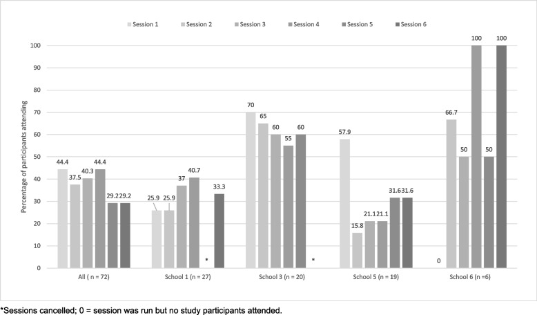Findings from a cluster randomised feasibility study of a school-based physical activity role model intervention (CHARMING) for 9-10-year-old girls.