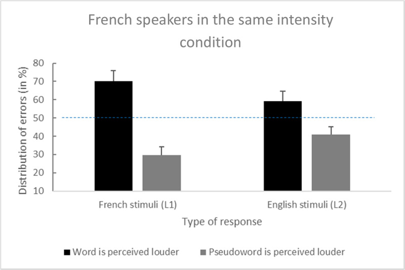Listening to Foreign Languages: Pump Up the Volume!
