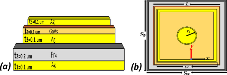 Tailored metal-insulator-metal multilayer design for perfect ir absorption at desired wavelengths in stealth systems.