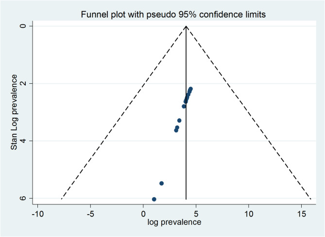 Drug-drug interaction among elderly patients in Africa: a systematic review and meta-analysis.