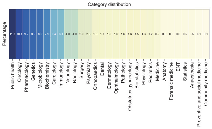 Advancing Korean Medical Large Language Models: Automated Pipeline for Korean Medical Preference Dataset Construction.