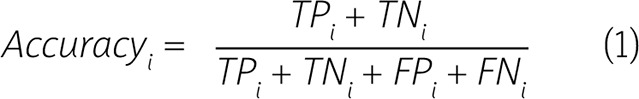 Baumann Skin Type Questionnaire (BSTQ): creation and validation of the Polish language version - part two.