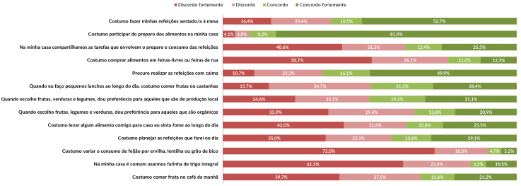 Adherence to dietary practices recommended by the Dietary Guidelines for the Brazilian Population among people with obesity: baseline of a community trial carried out at the Health Fitness Program in Belo Horizonte, Brazil, 2022-2023.