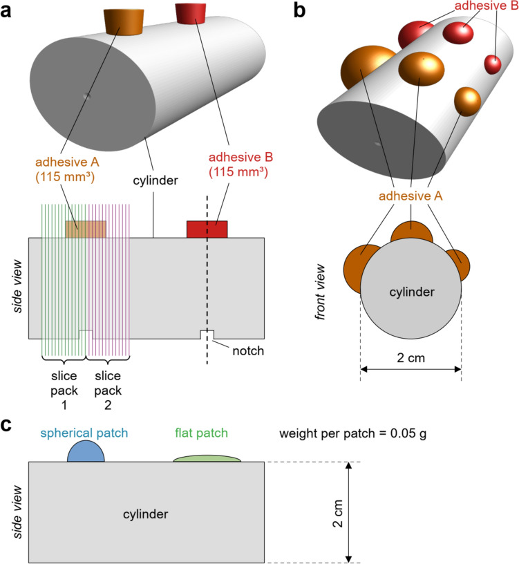 Systematic evaluation of adhesives for implant fixation in multimodal functional brain MRI.