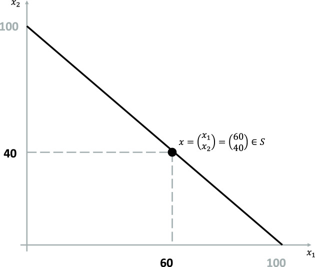Breakdown of the compositional data approach in psychometric Likert scale big data analysis: about the loss of statistical power of two-sample t-tests applied to heavy-tailed big data.