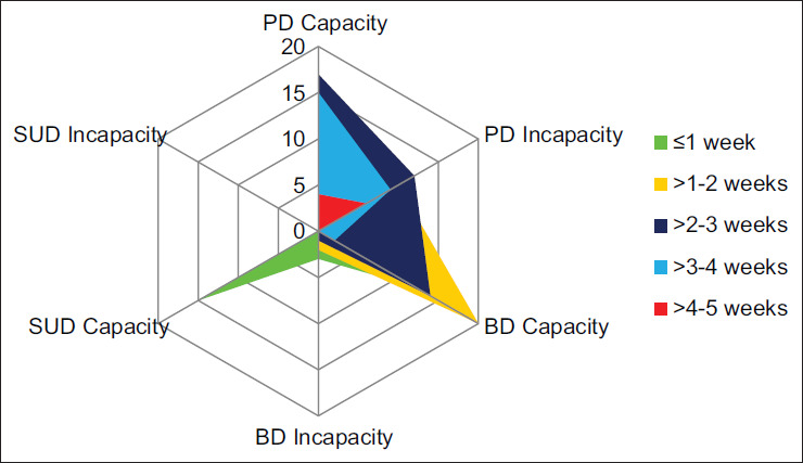 Mental capacity, insight, and severity of illness in psychiatric in-patients: A prospective study.